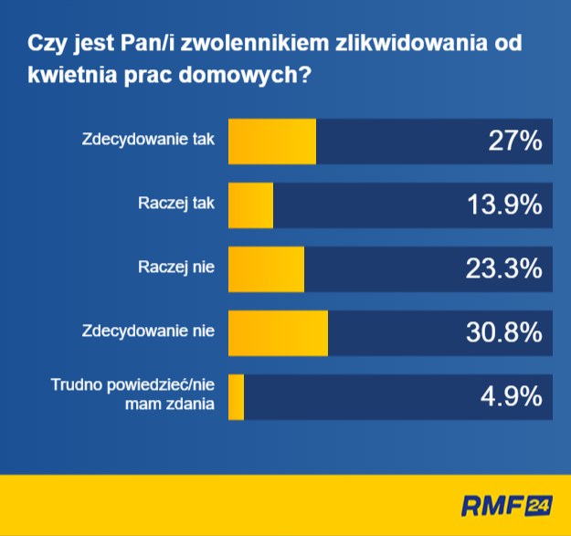 /RMF FM