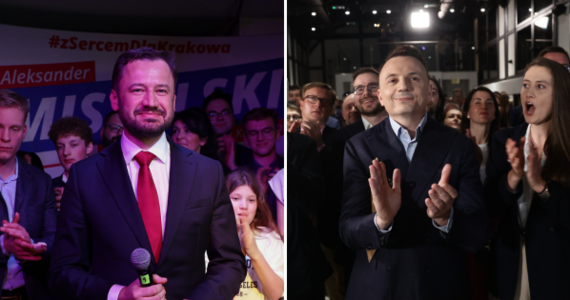 Zaskakujący wynik I tury wybory prezydenckich w Krakowie – największe poparcie uzyskał poseł Koalicji Obywatelskiej Aleksander Miszalski (37,21 proc. i 110 556 głosów). W drugiej turze zmierzy się z nim faworyzowany w przedwyborczych sondażach Łukasz Gibała, który – jak podała Państwowa Komisja Wyborcza – uzyskał poparcie na poziomie 26,79 proc. (79 580 głosów).