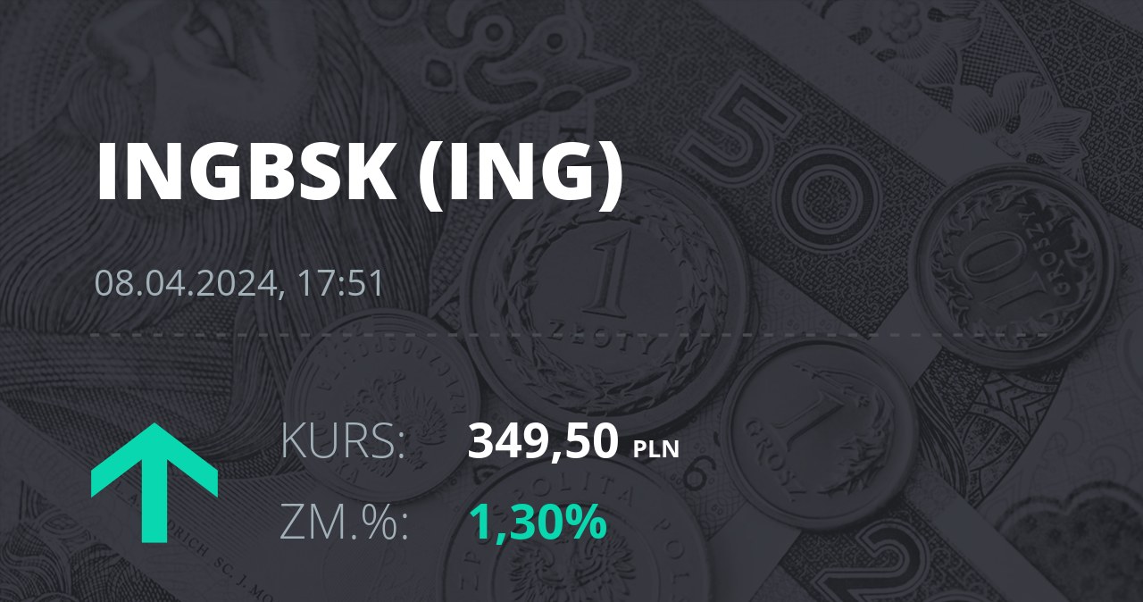 Quotations of ING Bank Śląski shares on April 8, 2024