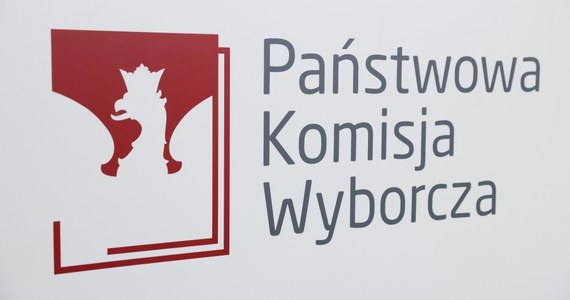 Państwowa Komisja Wyborcza poinformowała, że komitety Koalicji Obywatelskiej i Prawa i Sprawiedliwości uzyskały po 15 mandatów do sejmiku województwa wielkopolskiego. Kolejnych 9 mandatów przypadło Trzeciej Drodze (7) i Lewicy (2).