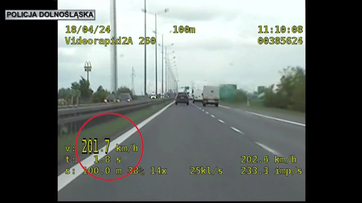 Funkcjonariuszki Wydziału Ruchu Drogowego Komendy Wojewódzkiej Policji we Wrocławiu zatrzymały kierującą samochodem marki BMW, która jechała 201 km/h. Dopuszczalna prędkość na drodze, którą jechała wynosi 120 km/h. Kobieta została ukarana mandatem w wysokości 2500 złotych i 15 punktami karnymi.