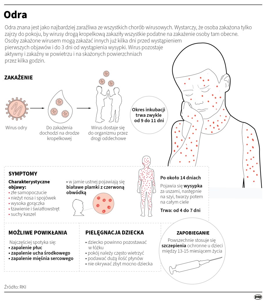 /Autor: Maria Samczuk, Adam Ziemienowicz /PAP