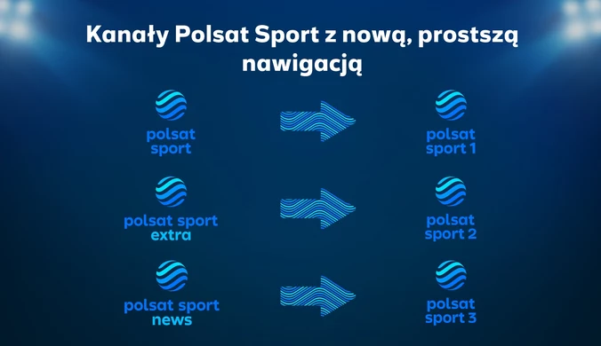 Zmiana nazw kanałów sportowych Polsatu - Polsat Sport marką główną