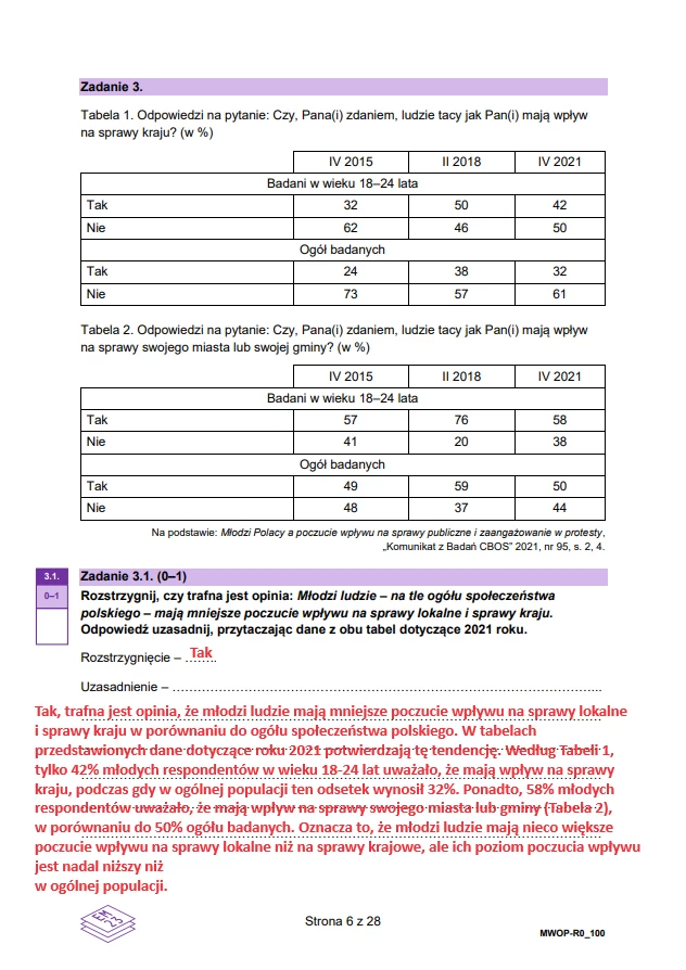 Matura 2024. WOS - poziom rozszerzony. Arkusz CKE i odpowiedzi - strona 6