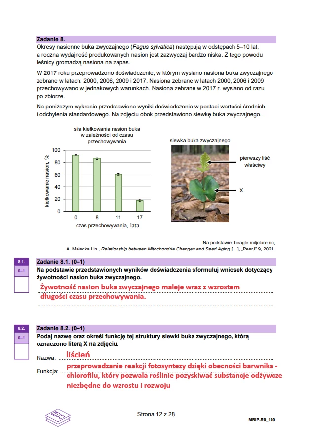 Matura 2024. Biologia - rozszerzenie. Arkusz CKE i odpowiedzi - strona 12