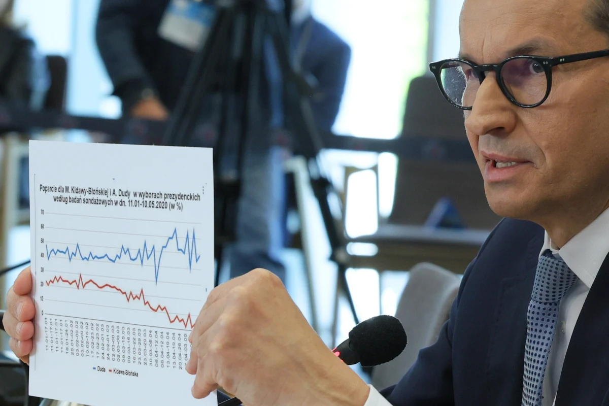 "W momencie, kiedy marszałek (Małgorzata - przyp. red.) Kidawa-Błońska straciła szansę na zwycięstwo w wyborach prezydenckich, PO postanowiła dokonać obstrukcji (...) i przekonać dodatkowo jeszcze kilku, kilkunastu posłów z naszego obozu, co też się stało - stąd rola premiera (Jarosława - przyp. red.) Gowina" - powiedział przed komisją śledczą ds. wyborów korespondencyjnych były premier Mateusz Morawiecki. Stwierdził też, że to PO jest winna temu, iż przy przygotowywaniu wyborów "poszło w błoto 70 mln zł". Przesłuchiwany przed południem prof. Piotr Uziębło oświadczył, że "jest przesłanka, iż Morawiecki mógł złamać konstytucję", wydając polecenia, by przygotować wybory kopertowe. Przesłuchanie Morawieckiego trwało kilka godzin, będzie ono kontynuowane w środę od godz. 13:00.