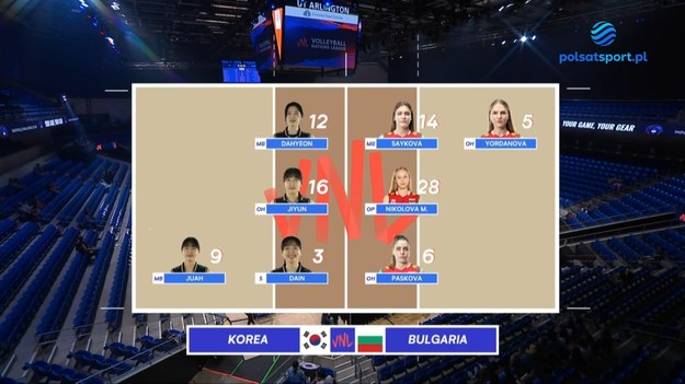 Skrót meczu Korea Południowa - Bułgaria.