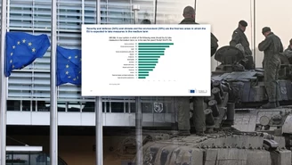 Największy lęk Europejczyków. Prosta konsekwencja wojny w Ukrainie