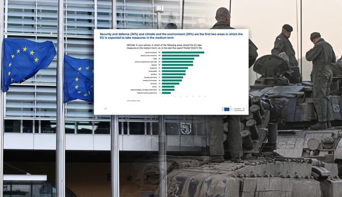 Największy lęk Europejczyków. Prosta konsekwencja wojny w Ukrainie