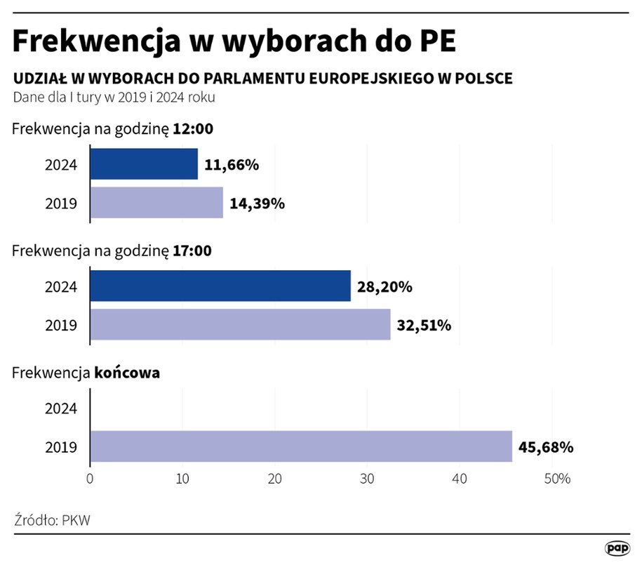 /Maciej Zieliński /PAP