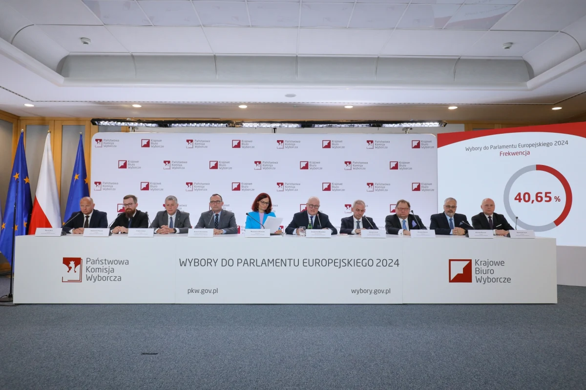O godz. 10.30 Państwowa Komisja Wyborcza ogłosiła oficjalne wyniki wyborów do Parlamentu Europejskiego. Po przeliczeniu głosów ze 100 proc. obwodów okazało się, że Koalicja Obywatelska uzyskała 37,06 proc., PiS - 36,16 proc., Konfederacja 12,08 proc., Trzecia Droga 6,91 proc., a Lewica 6,3 proc. Frekwencja wyniosła 40,65 proc.