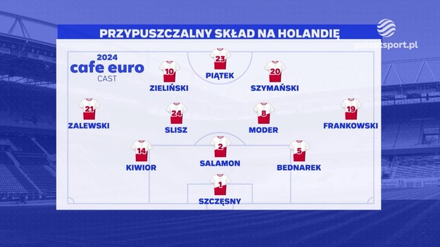 Który polski napastnik zagra w meczu z Holandią? Eksperci w programie "Cafe Euro Cast" wypowiedzieli się przed spotkaniem Biało-Czerwonych na mistrzostwach Europy.

