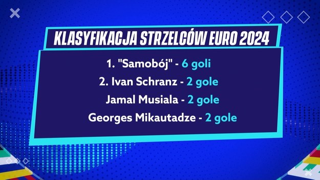 Zobacz fragment autorskiego program Interia Sport – „Gramy dalej’’. Kulisowe informacje i ciekawe analizy z Euro 2024.