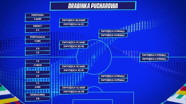 Zobacz fragment autorskiego program Interia Sport – „Gramy dalej’’. Kulisowe informacje i ciekawe analizy prosto z Euro 2024.