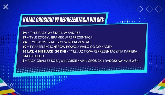 "Gramy dalej". Kamil Grosicki w reprezentacji Polski - statystyki gry. WIDEO