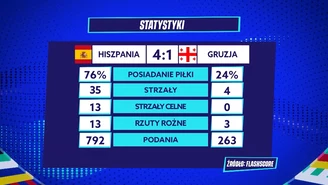 Gruzini wygrali więcej meczów na tym Euro niż Polska od 2008 roku. Gramy Dalej. WIDEO