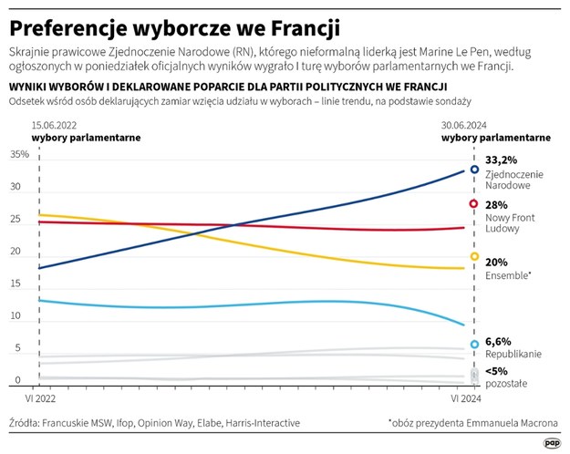 /	Maciej Zieliński , Adam Ziemienowicz /PAP