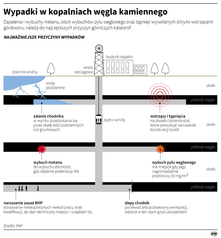 /Adam Ziemienowicz, Maciej Zieliński /PAP