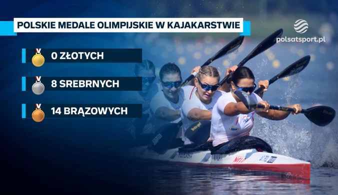 Polskie kajakarstwo na igrzyskach olimpijskich. Historia i teraźniejszość. WIDEO