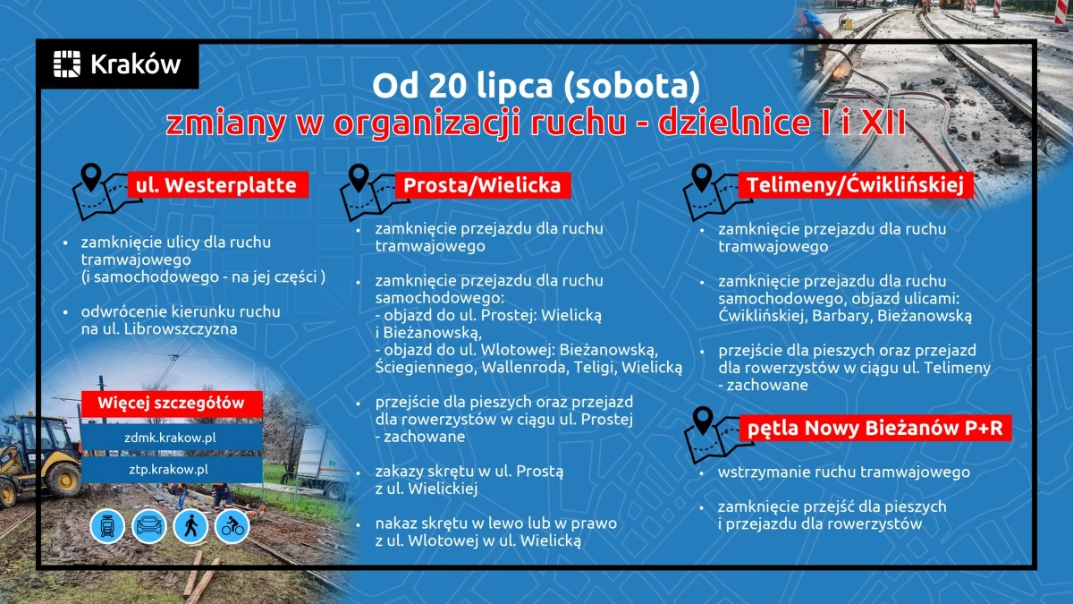 W sobotę (20 lipca), przywrócony zostanie ruch tramwajowy między rondem Mogilskim i Grzegórzeckim w Krakowie, gdzie naprawy wymagał rozjazd. Rozpoczną się jednak nowe remonty m.in. przy wymianie ciepłociągu na ul. Westerplatte i na torach tramwajowych do pętli w Nowy Bieżanowie. Dla  mieszkańców oznacza to utrudnienia i zmiany w kursowaniu komunikacji.