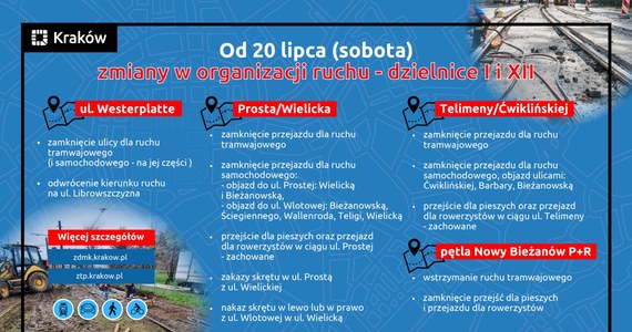 W sobotę (20 lipca), przywrócony zostanie ruch tramwajowy między rondem Mogilskim i Grzegórzeckim w Krakowie, gdzie naprawy wymagał rozjazd. Rozpoczną się jednak nowe remonty m.in. przy wymianie ciepłociągu na ul. Westerplatte i na torach tramwajowych do pętli w Nowy Bieżanowie. Dla  mieszkańców oznacza to utrudnienia i zmiany w kursowaniu komunikacji.