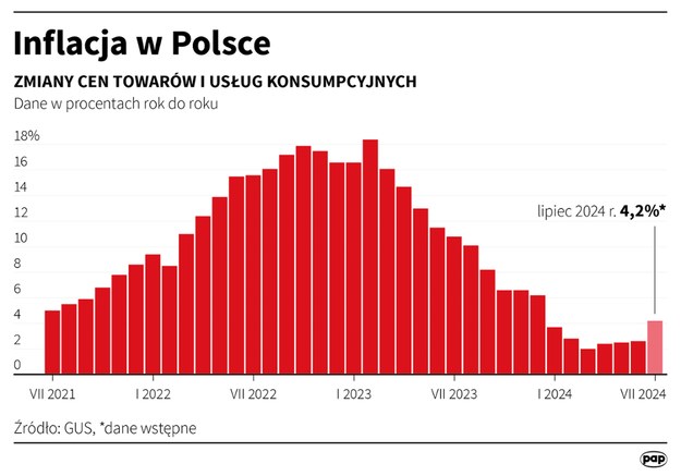 /Mateusz Krymski /PAP