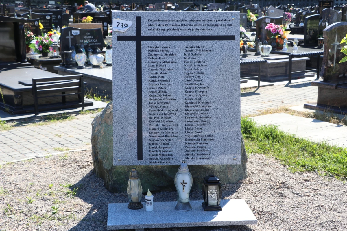 Ponad 200 odwiertów o łącznej długości 8 km i niemal 18 tys. metrów sześciennych mieszaniny stabilizującej zabezpieczyło teren pochówku zmarłych przy ul. Jana Pawła II w Trzebini. Cmentarz, na którym doszło do zapadliska, został ponownie otwarty po pracach uzdatniających teren.