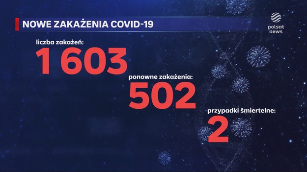 Nowa fala covid-19. Wzrost liczby przypadków na przełomie lipca i sierpnia wskazuje, że szczytu zachorowań możemy spodziewać się w październiku. A to oznacza, że mogą też wrócić obostrzenia. Materiał dla "Wydarzeń" przygotował Piotr Kotwicki.    