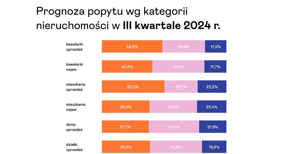 /materiały promocyjne