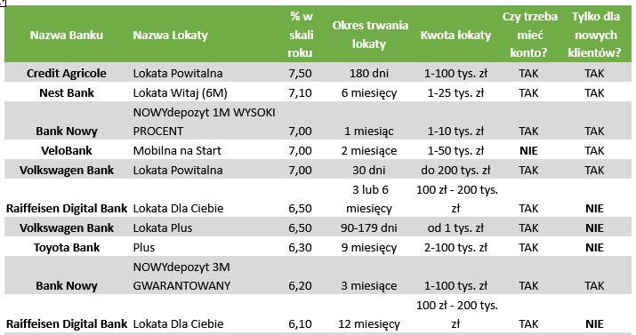 /opracowanie własne /