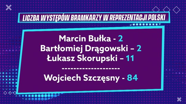 Autorski program Interii Sport - "Gramy Dalej", gdzie eksperci szczegółowo analizują przebieg omawianych spotkań reprezentacji i dzielą się swoimi spostrzeżeniami.