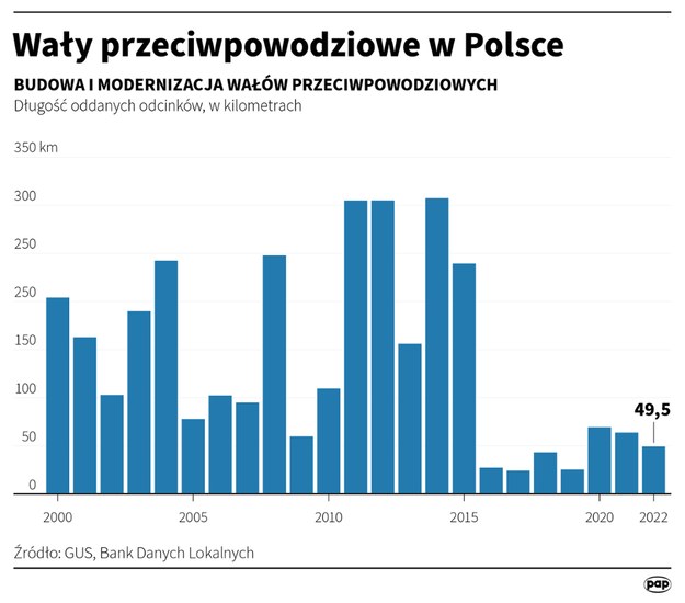 /Maciej Zieliński /PAP