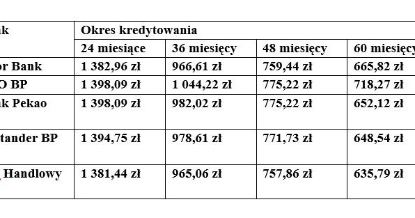 /materiały promocyjne