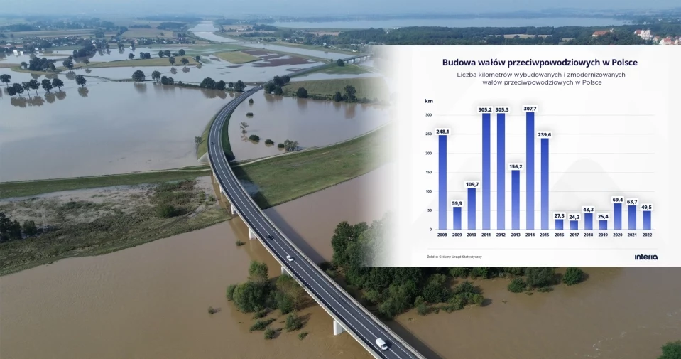 Powódź i spór o wały. Mamy komentarz Wód Polskich