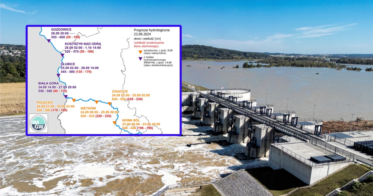 Zbiornik Racibórz Dolny jest obecnie zapełniony w niewiele ponad 20 proc. W środę fala wezbraniowa na Odrze dotrze do województwa zachodniopomorskiego