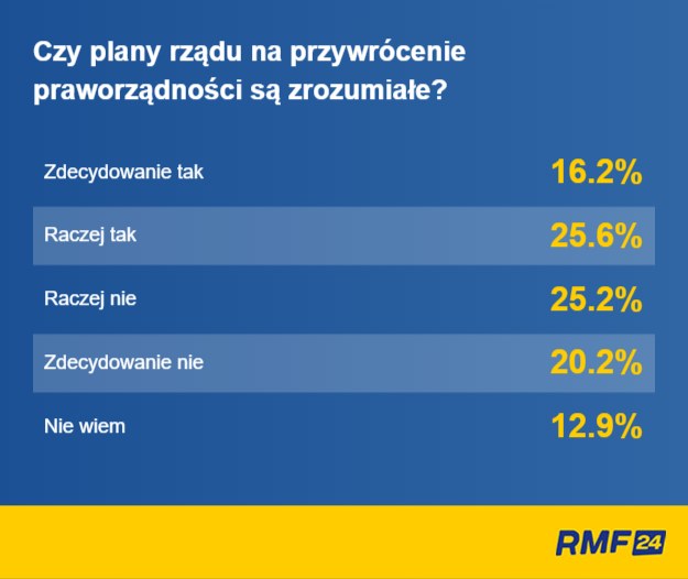 /Grafika RMF FM