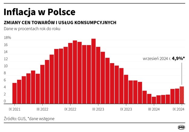 /Maciej Zieliński /PAP