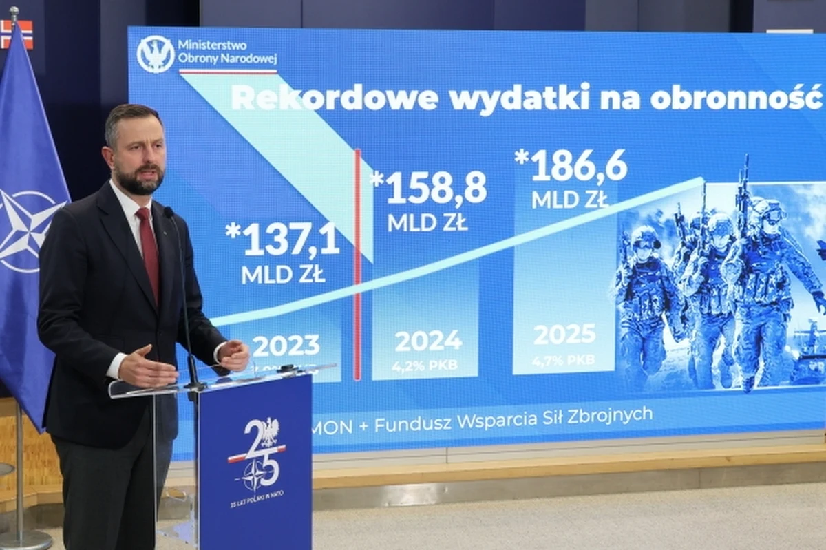 Wicepremier Władysław Kosiniak-Kamysz poinformował na konferencji prasowej o rekordowym budżecie na obronność. To 186,6 mld złotych. "To są wydatki z budżetu i z Funduszu Wsparcia Sił Zbrojnych na bezpieczeństwo państwa polskiego" - dodał. Szef MON zarzucił też poprzednikom niedoszacowanie kontraktów zbrojeniowych na ok. pół biliona zł.