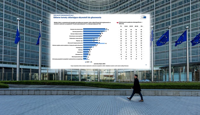 Europejczycy się boją, Polacy jeszcze bardziej. Wskazali główny problem