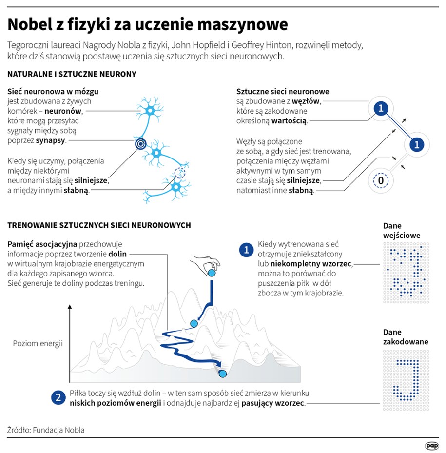 /Maciej Zieliński /PAP