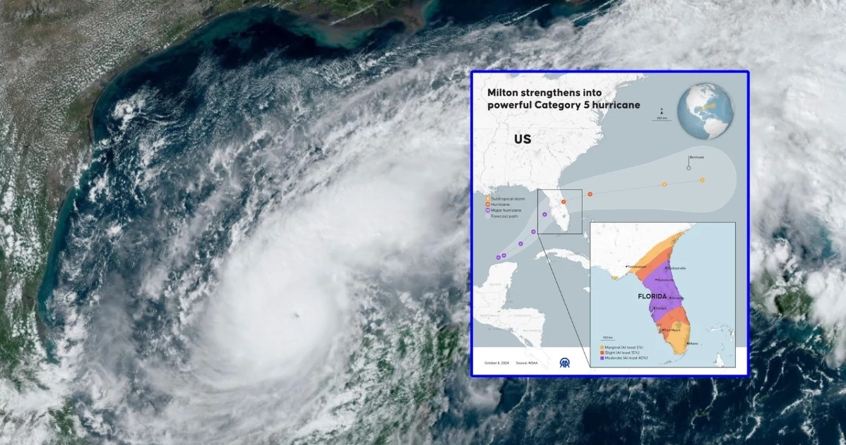 Huragan Milton na zdjęciu satelitarnym oraz jego prognozowana trasa przez Florydę. W momencie uderzenia w brzeg może być żywiołem trzeciej kategorii