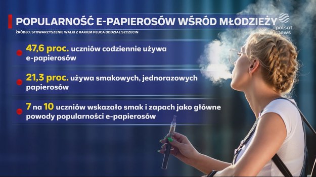 Rząd przyśpiesza prace nad tzw. ustawą tytoniową i zapowiada dwie kluczowe zmiany: zakaz sprzedaży e-papierosów bez nikotyny dla osób poniżej osiemnastego roku życia i zakaz dodawania aromatów. Politycy przekonują, że nowe przepisy są konieczne, bo e -papierosy zalewają polskie szkoły. Blisko połowa uczniów używa ich niemal codziennie. Materiał dla "Wydarzeń" przygotowała Daria Sieńkowska.