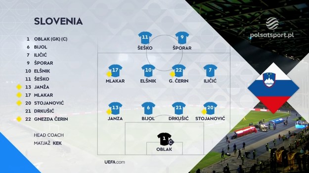 Kazachstan - Słowenia. Skrót meczu
Pełne mecze Ligi Narodów obejrzeć można w kanałach sportowych Polsatu.