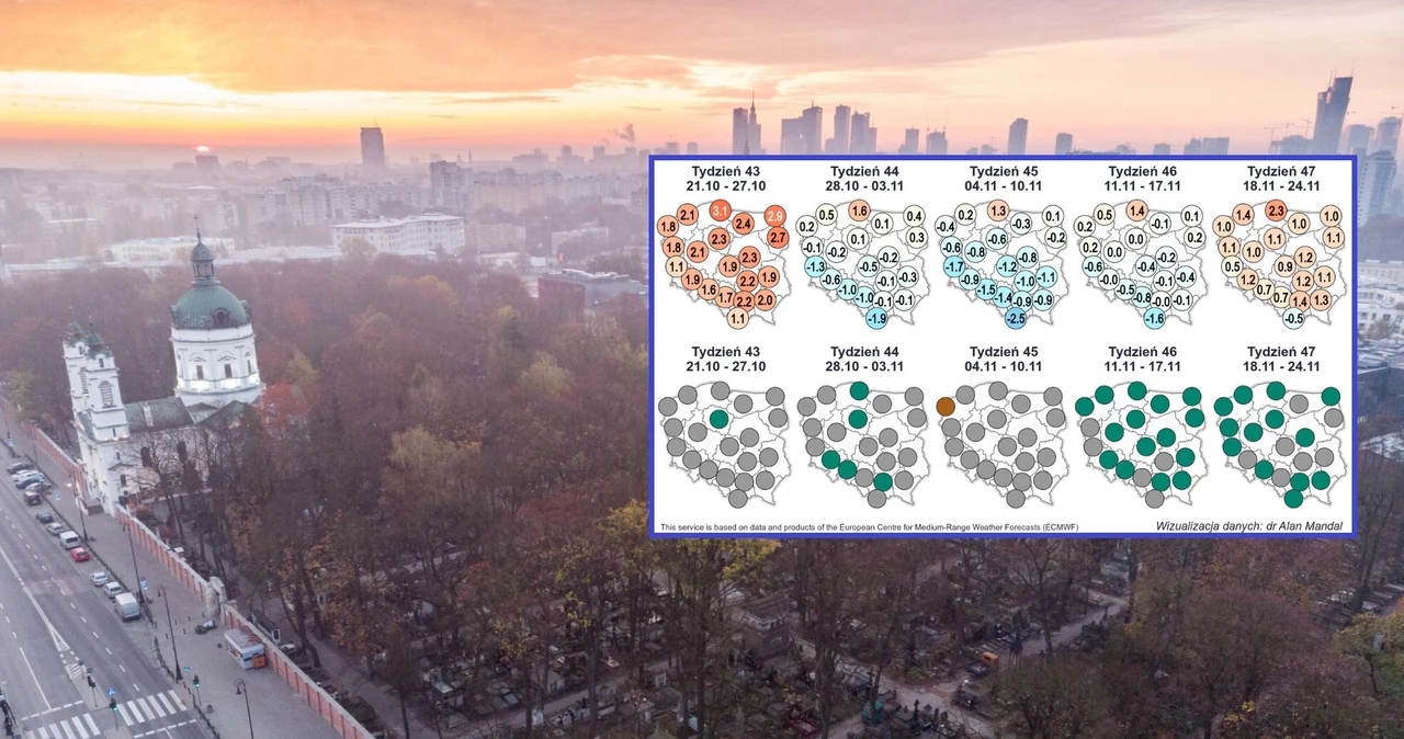 Pogoda na Wszystkich Świętych 2024 może miejscami być deszczowa, a na południowym zachodzie również chłodniejsza niż zwykle. Z kolei na Pomorzu może być cieplej