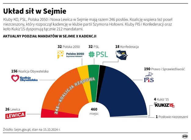 /	Maciej Zieliński /PAP