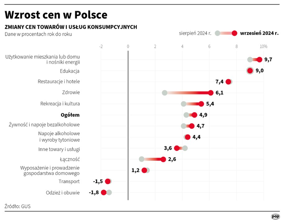 /	Maciej Zieliński /PAP