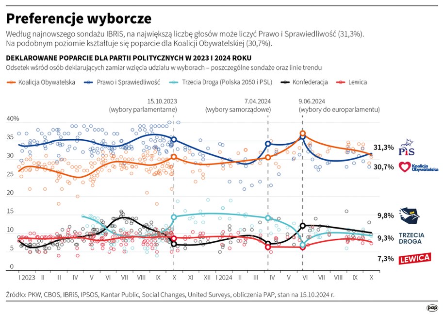 /Maciej Zieliński /PAP
