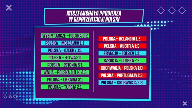 Za nami mecz czwartej kolejki Ligi Narodów, w którym to Polacy zmierzyli się z reprezentacją Chorwacji. Biało-Czerwoni zremisowali to starcie wynikiem 3:3.

Zobacz fragment programu Interii Sport - "Gramy Dalej", gdzie eksperci szczegółowo analizują przebieg omawianych spotkań reprezentacji i dzielą się swoimi spostrzeżeniami.