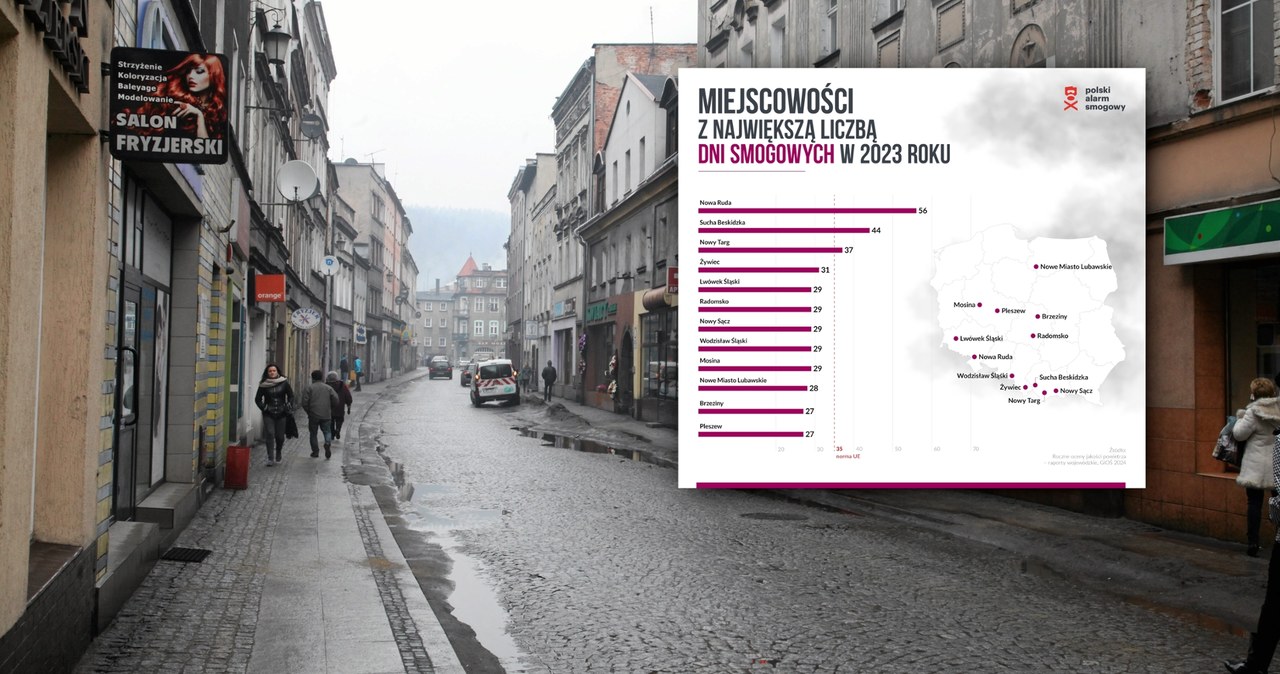  Gdzie w Polsce jest największy smog? Mamy najnowszy ranking