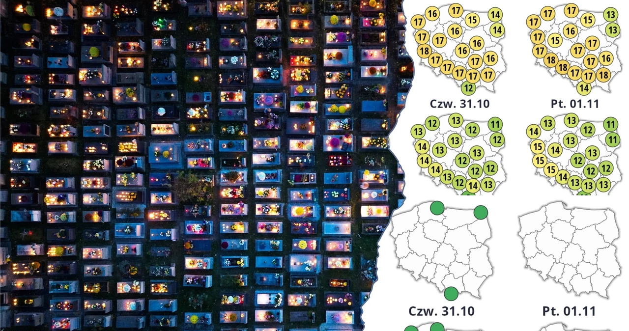 Pogoda na Wszystkich Świętych 2024 może się okazać łagodniejsza. Na zachodzie być może będzie do 15 stopni Celsjusza. Na południowym wschodzie może słabo popadać